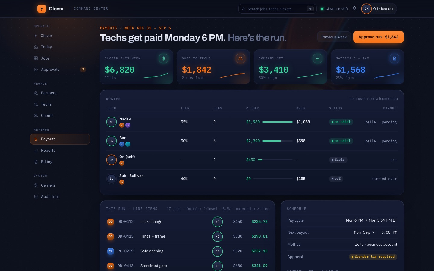 Techs and payouts ledger